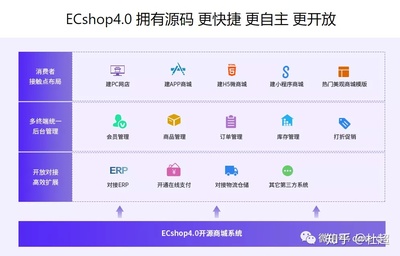 數據產品經理,如何把原型畫好?