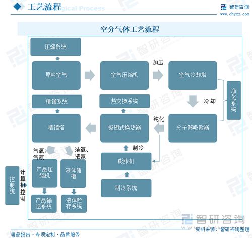 2023年中國(guó)工業(yè)氣體行業(yè)發(fā)展全景洞察 國(guó)產(chǎn)廠(chǎng)商未來(lái)發(fā)展?jié)摿Υ? />
</span>
<span id=