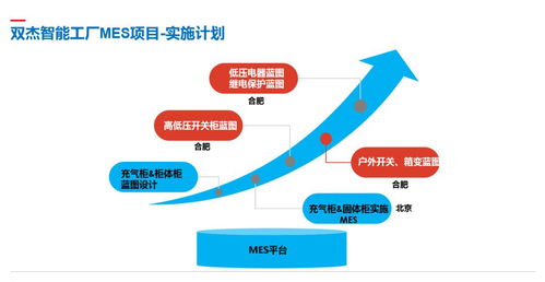 雙杰集團(tuán)智慧工廠(chǎng)mes系統(tǒng)懷柔基地試運(yùn)行