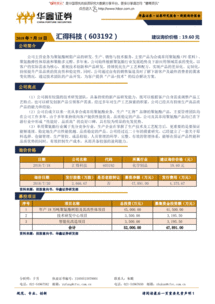 華鑫證券 新股詢價報告 匯得科技 603192 180718 公司簡介公司主營業(yè)務(wù)為聚氨酯樹脂產(chǎn)品的研發(fā) 生產(chǎn) 新股研究 研究報告 研報 慧博投研資訊 慧博資訊 邁博匯金