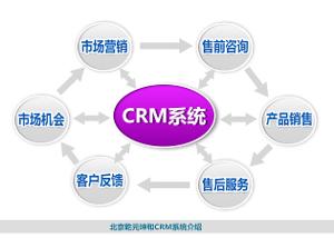 乾元坤和CRM與ERP系統(tǒng)的開發(fā)與應(yīng)用