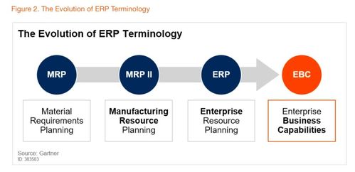 阿里云發布BizWorks業務中臺產品，開啟中臺發展新階段，賦能ERP系統開發