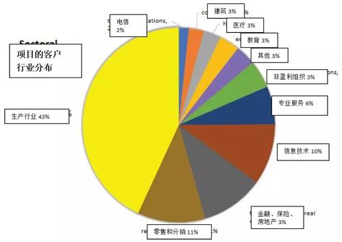 未來評級 AleHub 跨平臺簡潔界面與高效項目管理，引領B2C系統開發新趨勢
