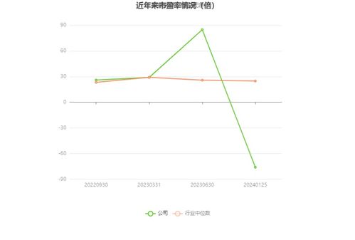 逸豪新材2023年預計虧損2700萬至3700萬元，ERP系統開發成關鍵因素