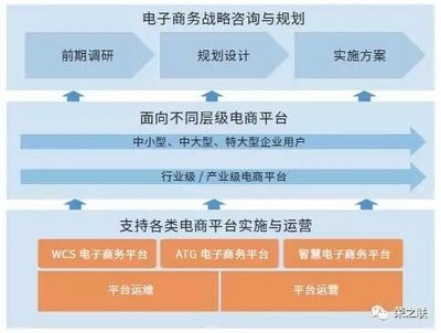 榮之聯電子商務解決方案 助力電商企業贏在起點